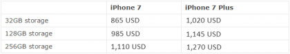 iphone-7-and-7-plus-price