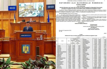 Deputatul Florin Tripa: „Aradul a primit de la guvern 5,5 milioane de lei pentru asistența socială, dar incompetentul Cionca nu știe“