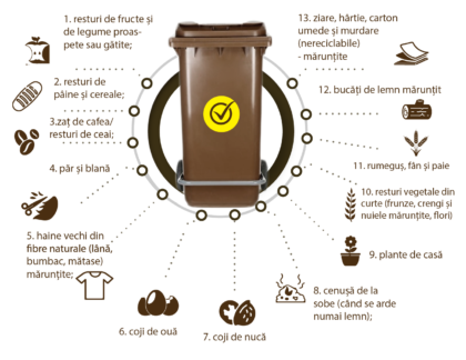 IMPORTANT: Începe colectarea separată a deșeurilor biodegradabile în Curtici, Nădlac, Pecica, Pâncota și Sântana (PROGRAMUL pe ZILE)