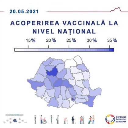 Aradul la jumătatea clasamentului județelor în funcție de procentul populației vaccinate