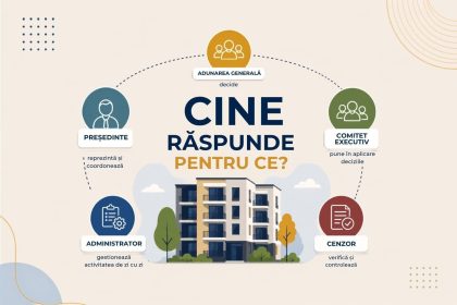 Cine răspunde pentru ce într-o asociație de proprietari?